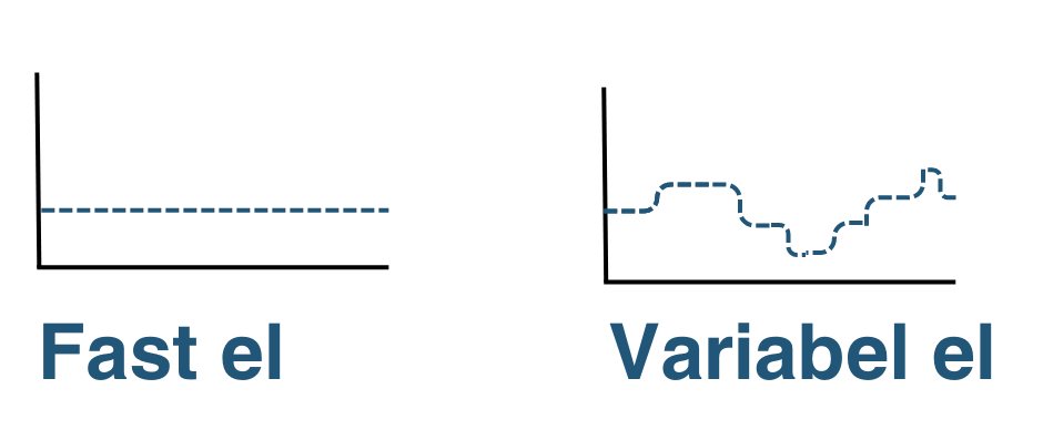 forskel-på-fast-variabel-el