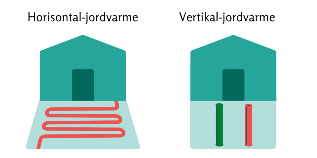 forskellen-paa-horisontal-og-vertikal-jordvarme